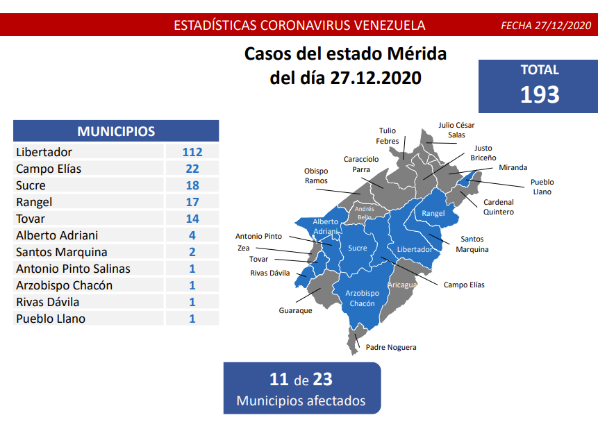 Casos Mérida 27 diciembre 2020