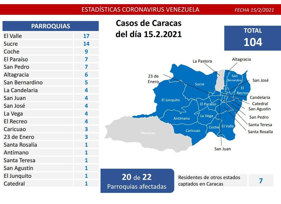 Casos de Caracas del día 15.2.2021