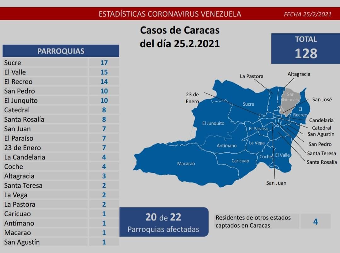 Casos de Caracas del día 25.2.2021
