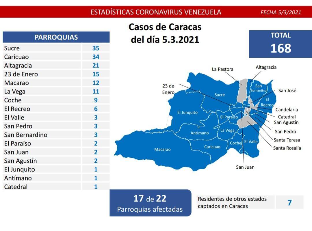 Casos de Caracas del día 5.3.2021