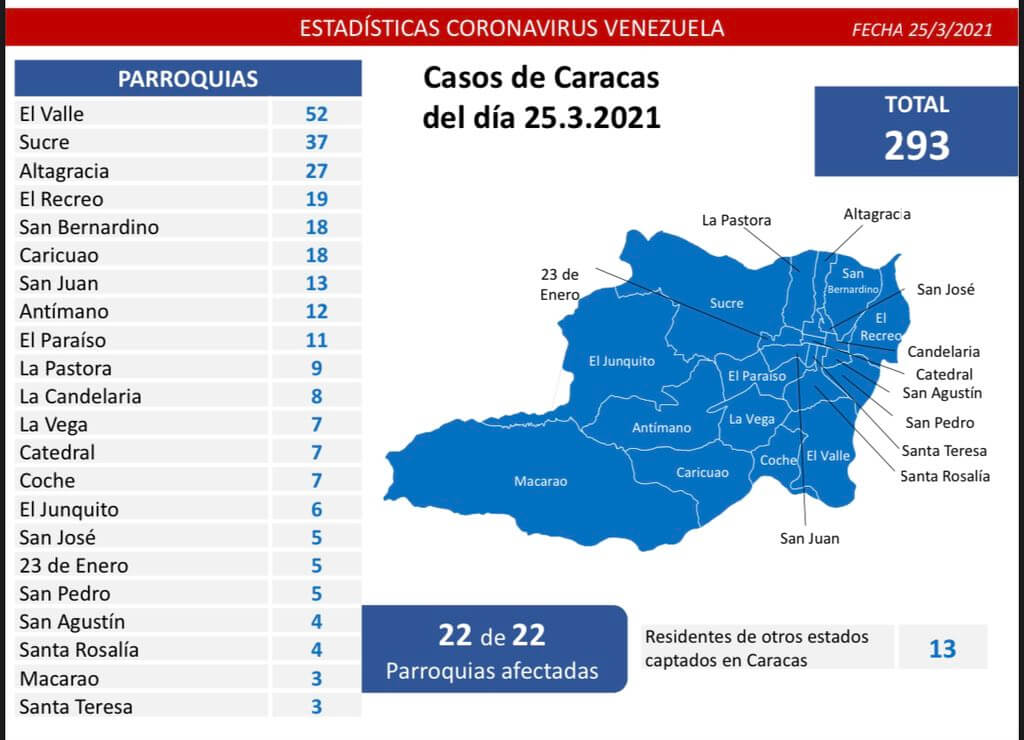 Casos de Caracas del día 25.3.2021