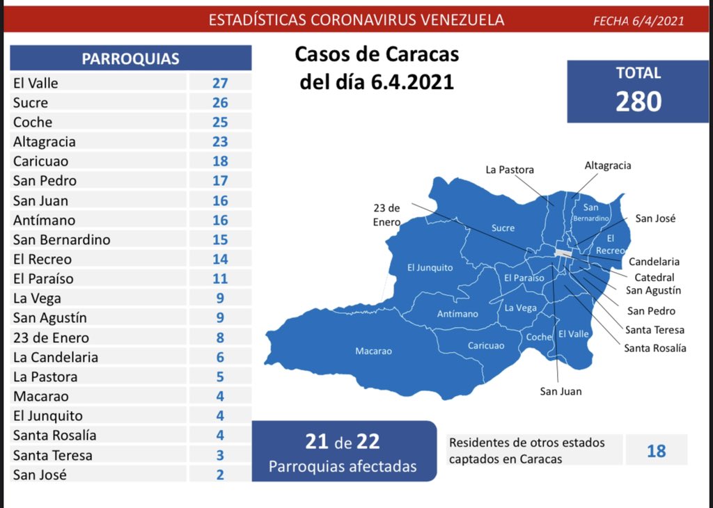 Casos de Caracas del día 6.4.2021
