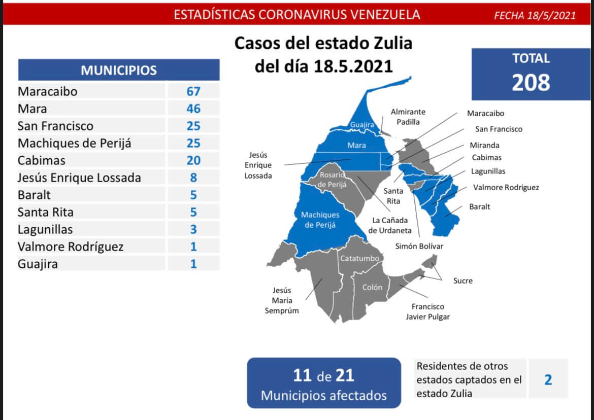 Casos del estado Zulia del día 18.5.2021