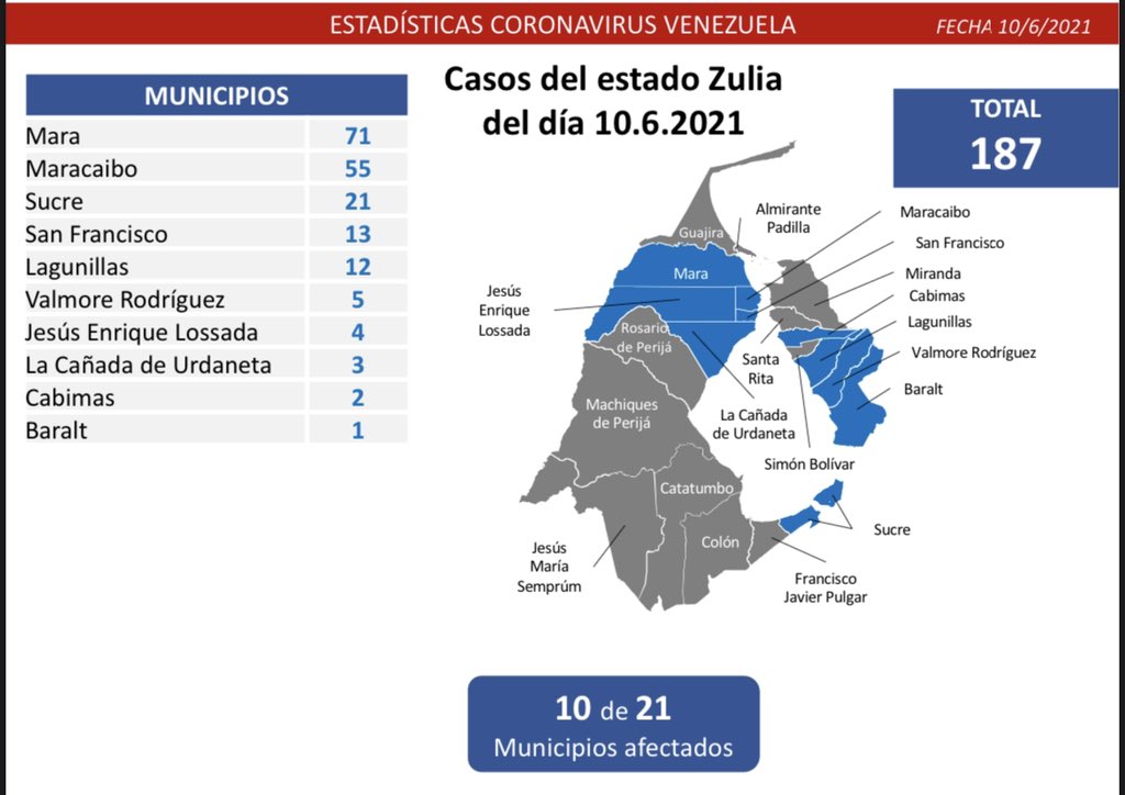 Casos del estado Zulia del día 10.6.2021