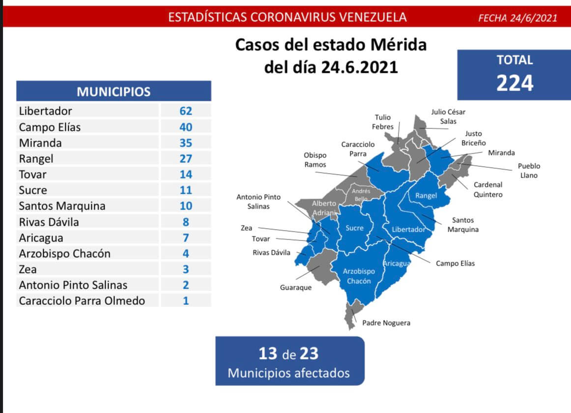Casos del estado Mérida del día 24.6.2021